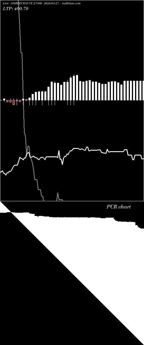  option chart SHREECEM CE 27500 2026-01-27 