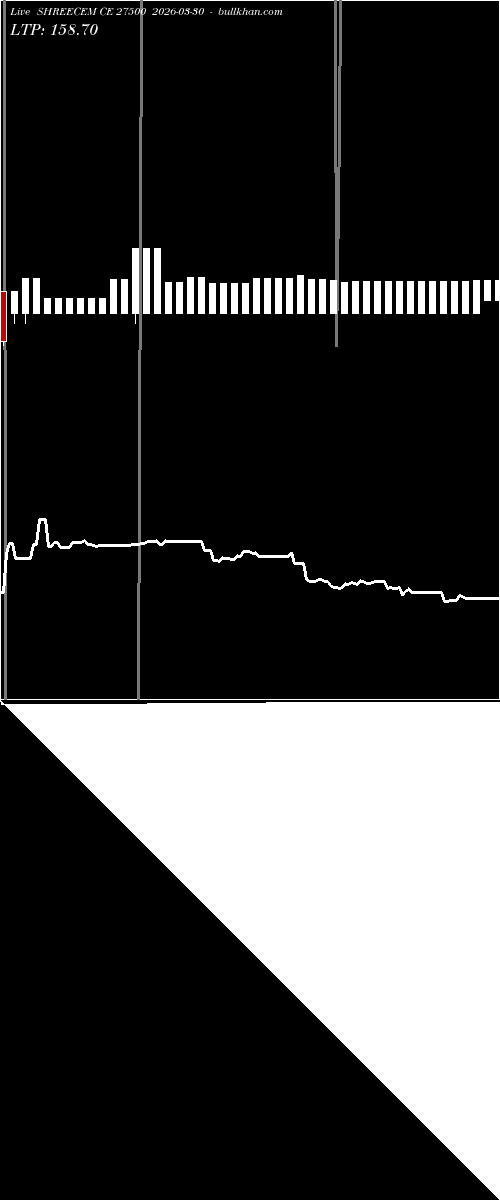  option chart SHREECEM CE 27500 2026-03-30 