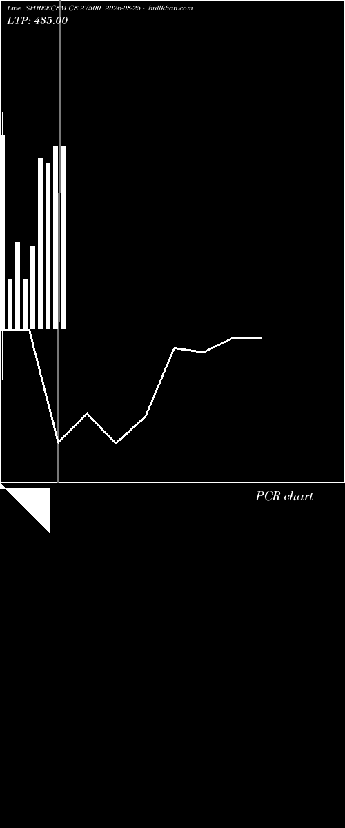  option chart SHREECEM CE 27500 2026-08-25 