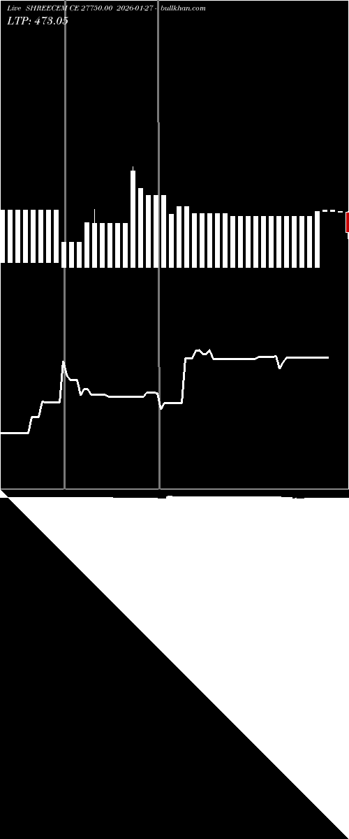  option chart SHREECEM CE 27750.00 2026-01-27 
