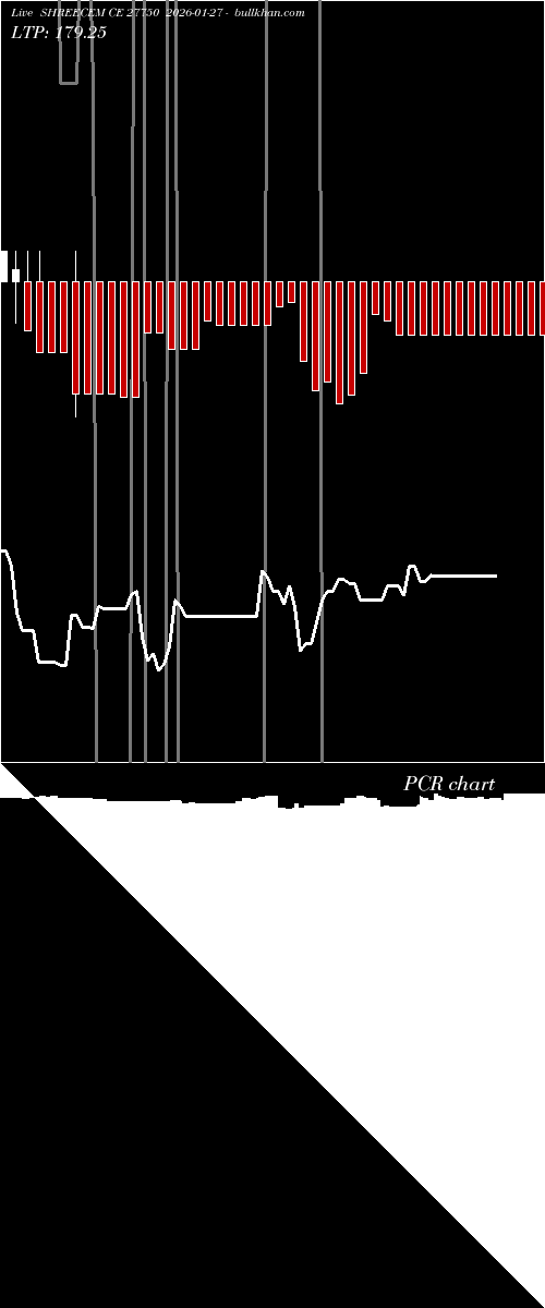  option chart SHREECEM CE 27750 2026-01-27 