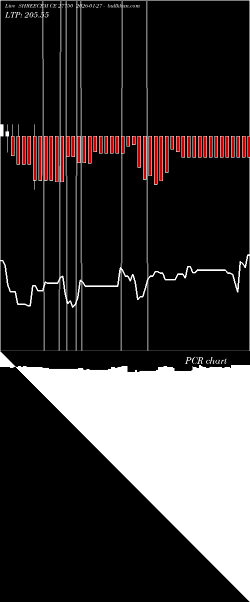  option chart SHREECEM CE 27750 2026-01-27 