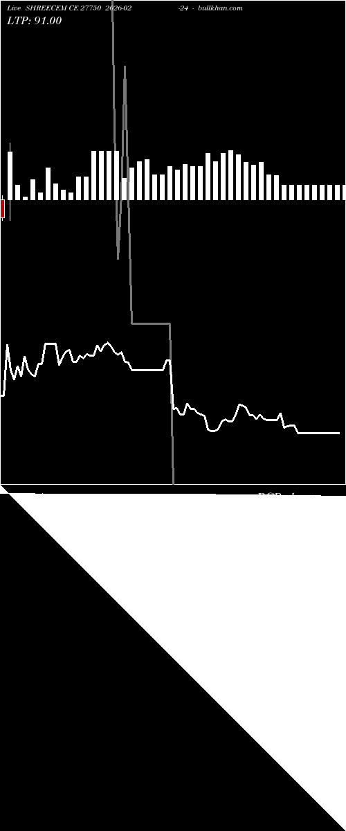  option chart SHREECEM CE 27750 2026-02-24 