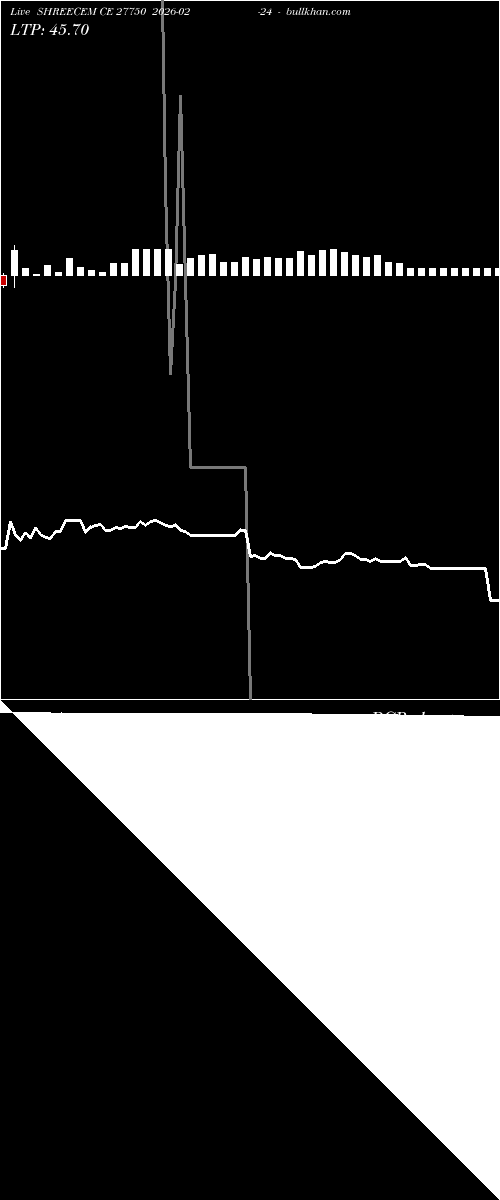  option chart SHREECEM CE 27750 2026-02-24 