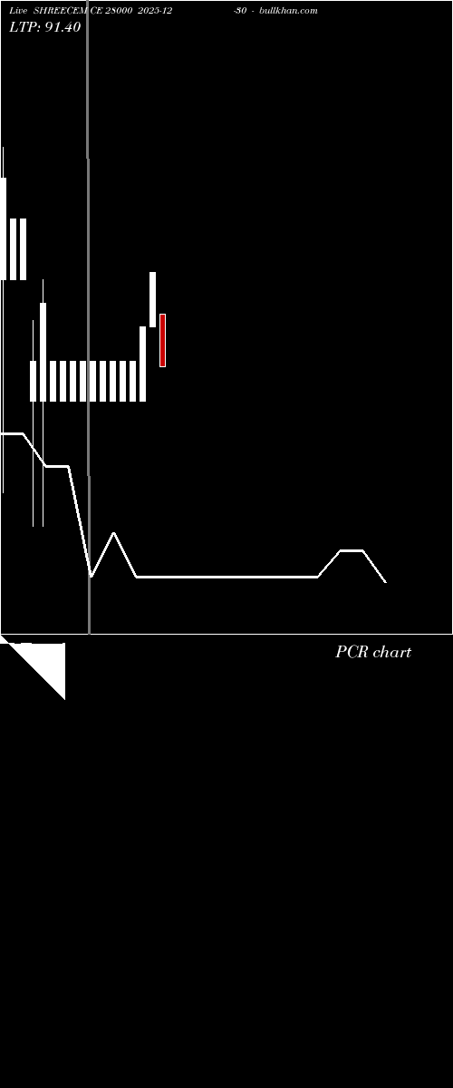  option chart SHREECEM CE 28000 2025-12-30 