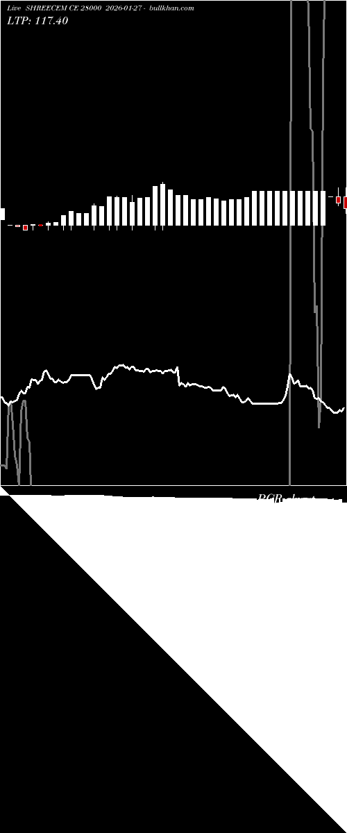  option chart SHREECEM CE 28000 2026-01-27 