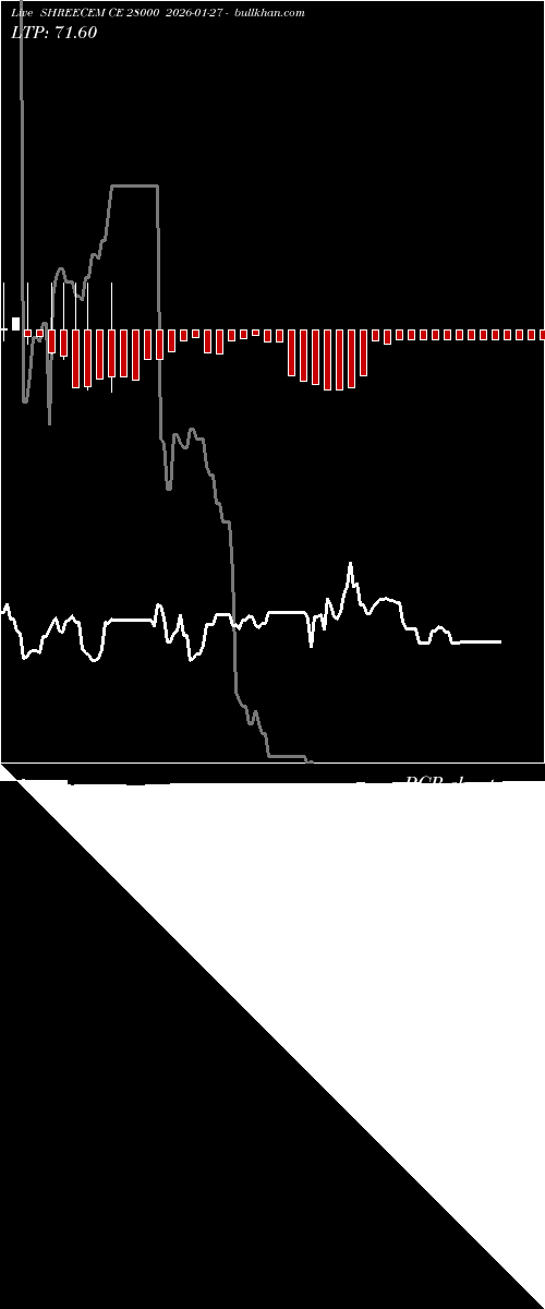  option chart SHREECEM CE 28000 2026-01-27 