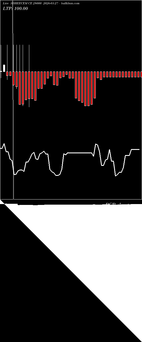  option chart SHREECEM CE 28000 2026-01-27 