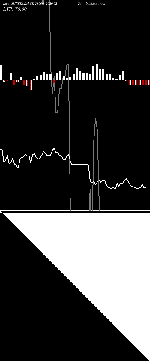  option chart SHREECEM CE 28000 2026-02-24 