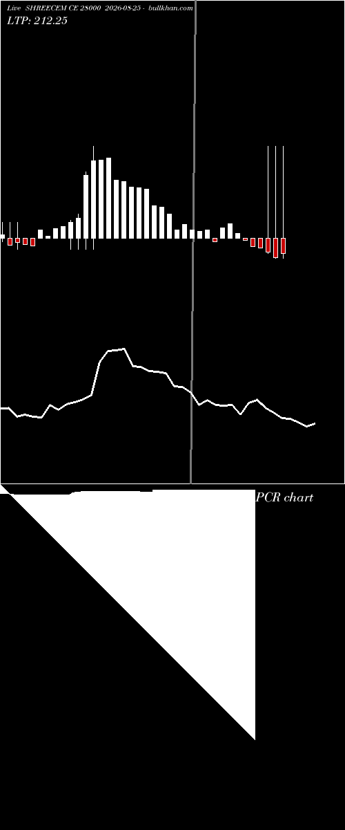  option chart SHREECEM CE 28000 2026-08-25 