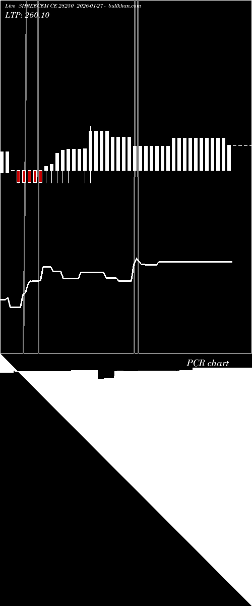  option chart SHREECEM CE 28250 2026-01-27 