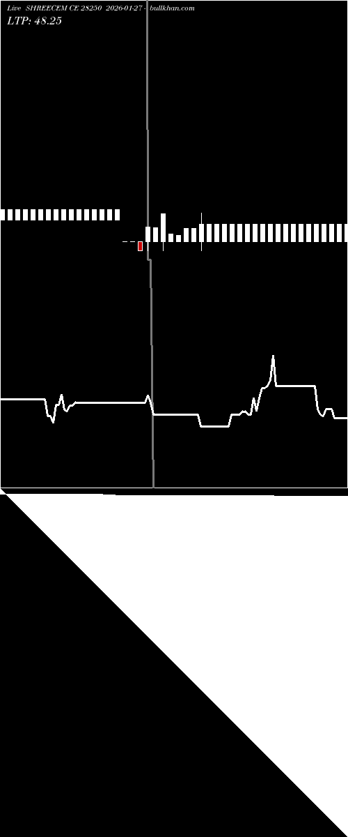  option chart SHREECEM CE 28250 2026-01-27 