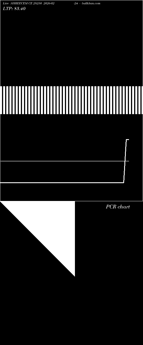  option chart SHREECEM CE 28250 2026-02-24 