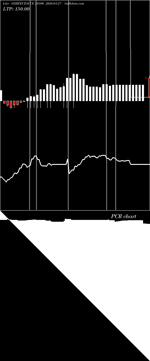  option chart SHREECEM CE 28500 2026-01-27 