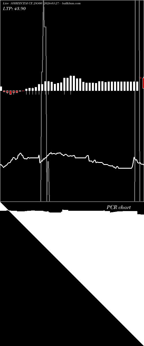 option chart SHREECEM CE 28500 2026-01-27 