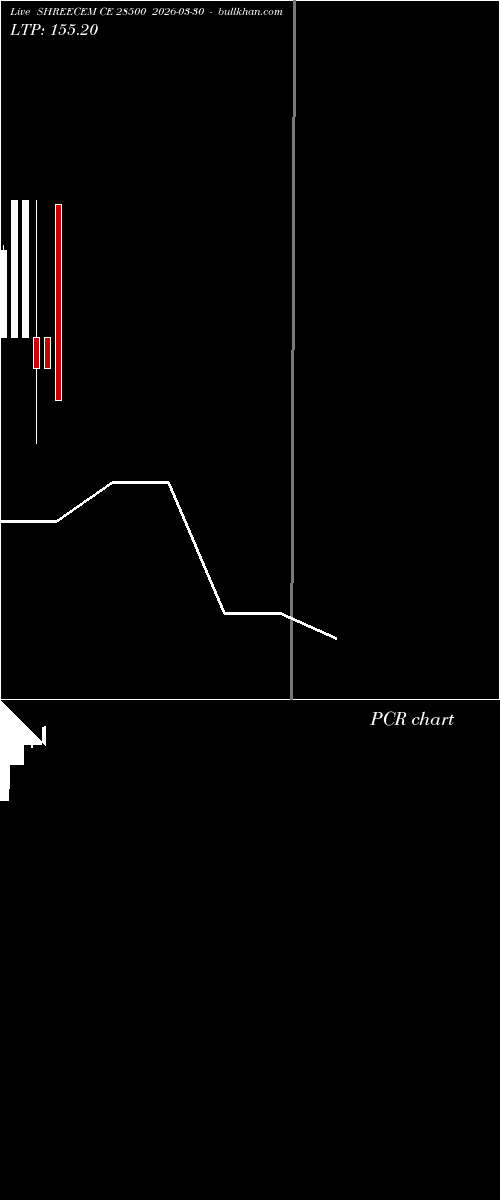  option chart SHREECEM CE 28500 2026-03-30 