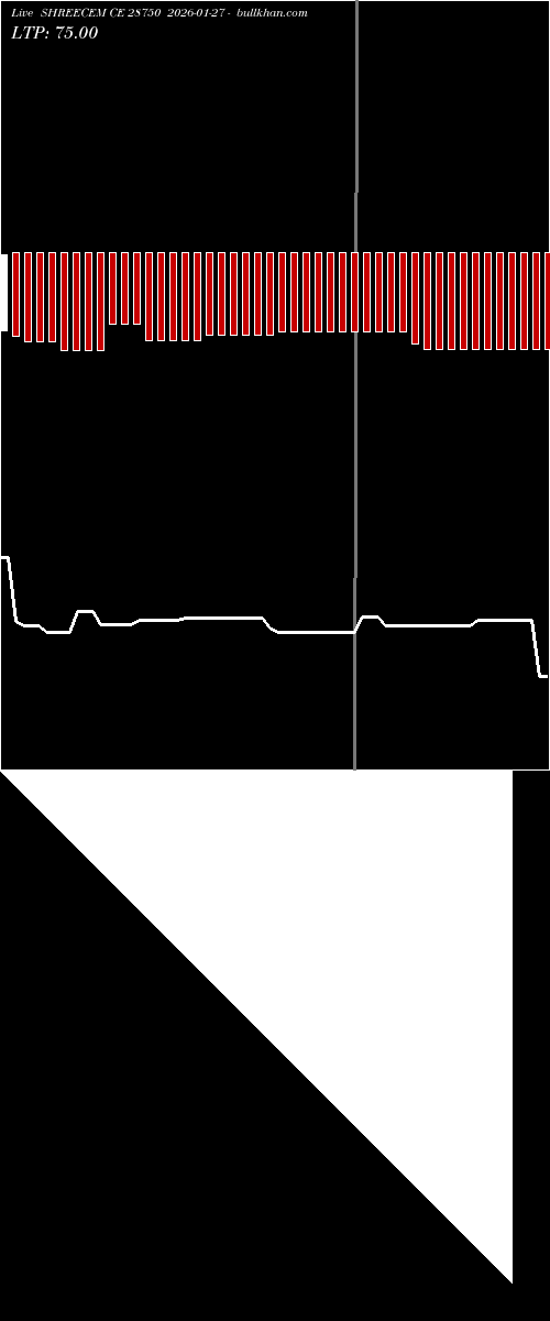  option chart SHREECEM CE 28750 2026-01-27 