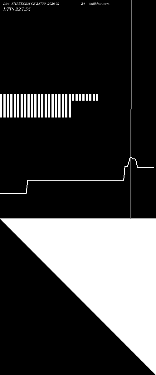  option chart SHREECEM CE 28750 2026-02-24 