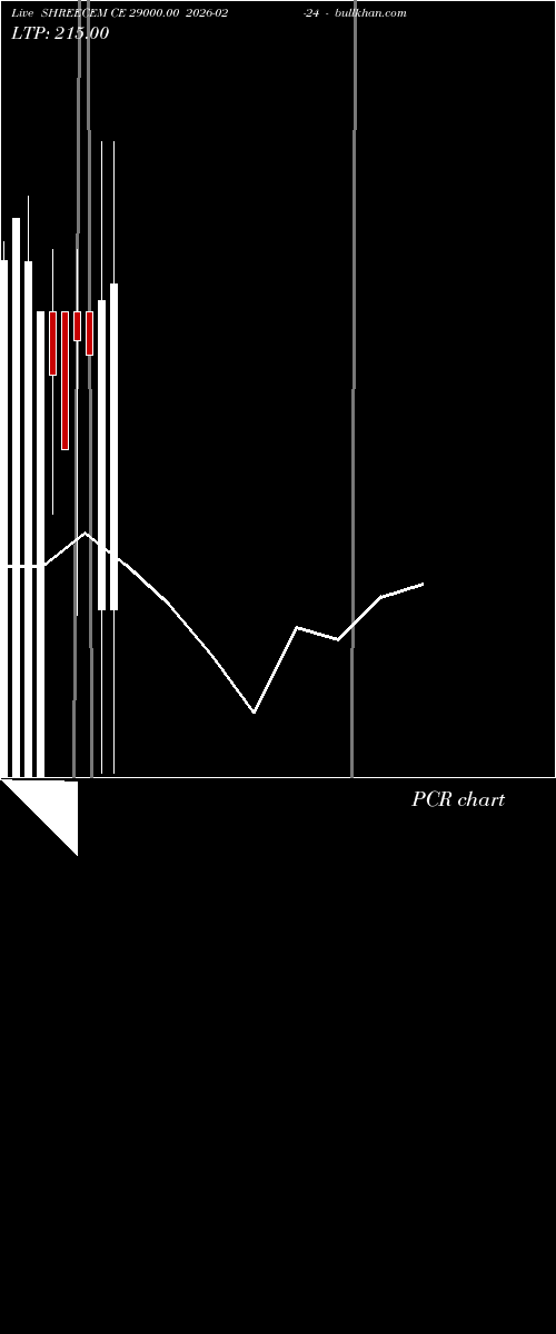  option chart SHREECEM CE 29000.00 2026-02-24 