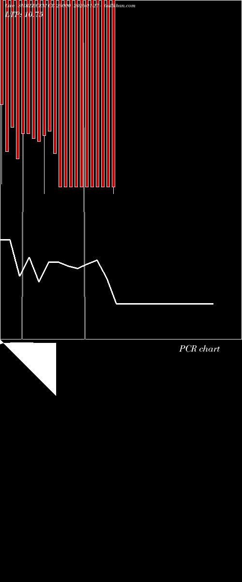 option chart SHREECEM CE 29000 2026-01-27 