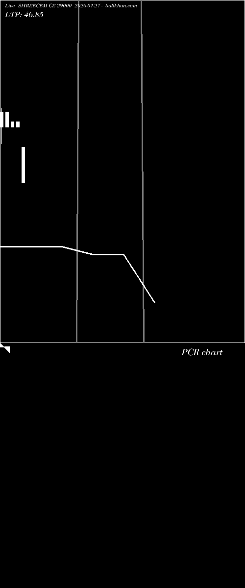  option chart SHREECEM CE 29000 2026-01-27 