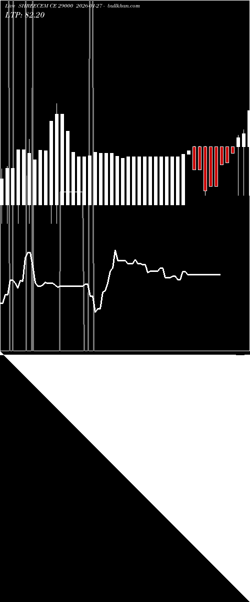  option chart SHREECEM CE 29000 2026-01-27 