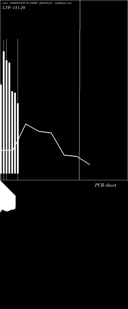 option chart SHREECEM CE 29000 2026-08-25 