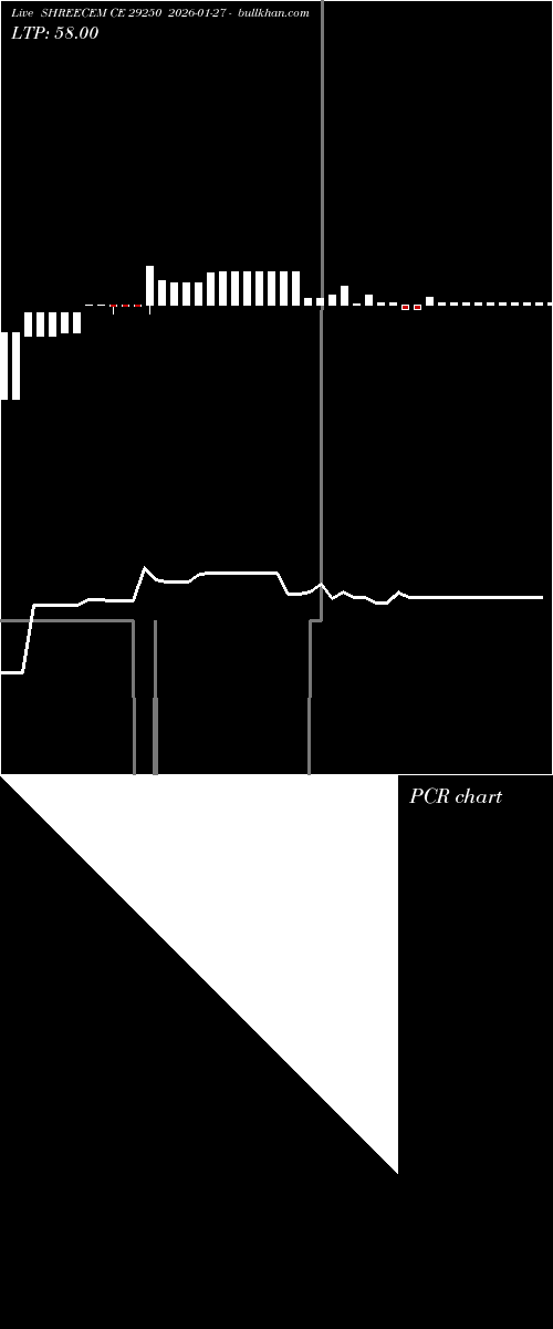  option chart SHREECEM CE 29250 2026-01-27 