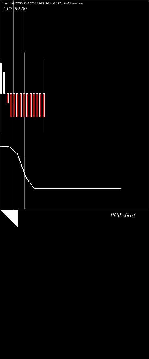  option chart SHREECEM CE 29500 2026-01-27 