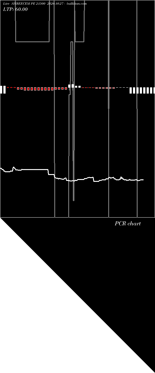  option chart SHREECEM PE 21500 2026-10-27 