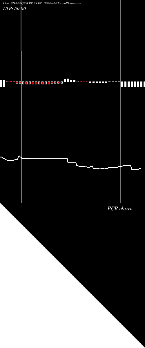  option chart SHREECEM PE 21500 2026-10-27 