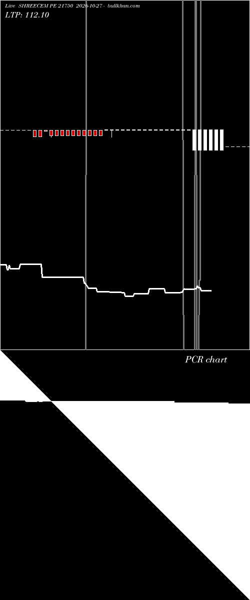  option chart SHREECEM PE 21750 2026-10-27 