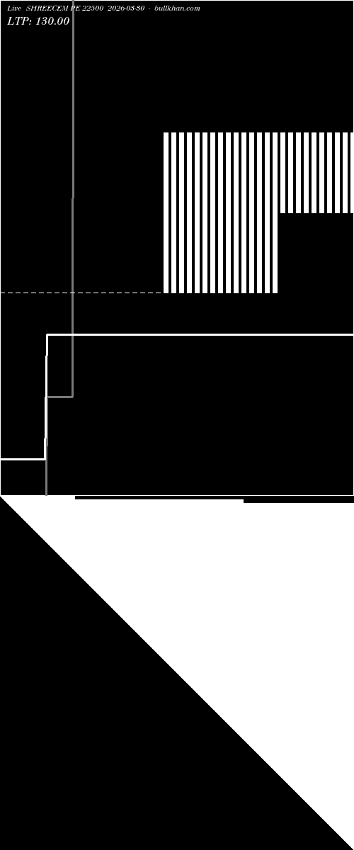 option chart SHREECEM PE 22500 2026-03-30 