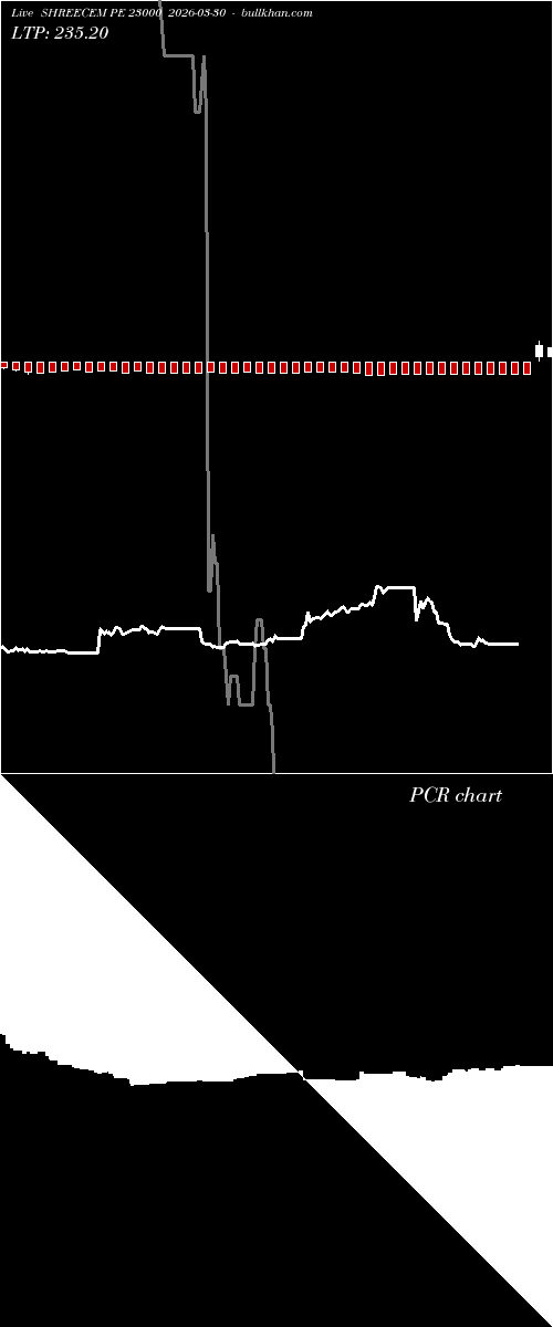  option chart SHREECEM PE 23000 2026-03-30 