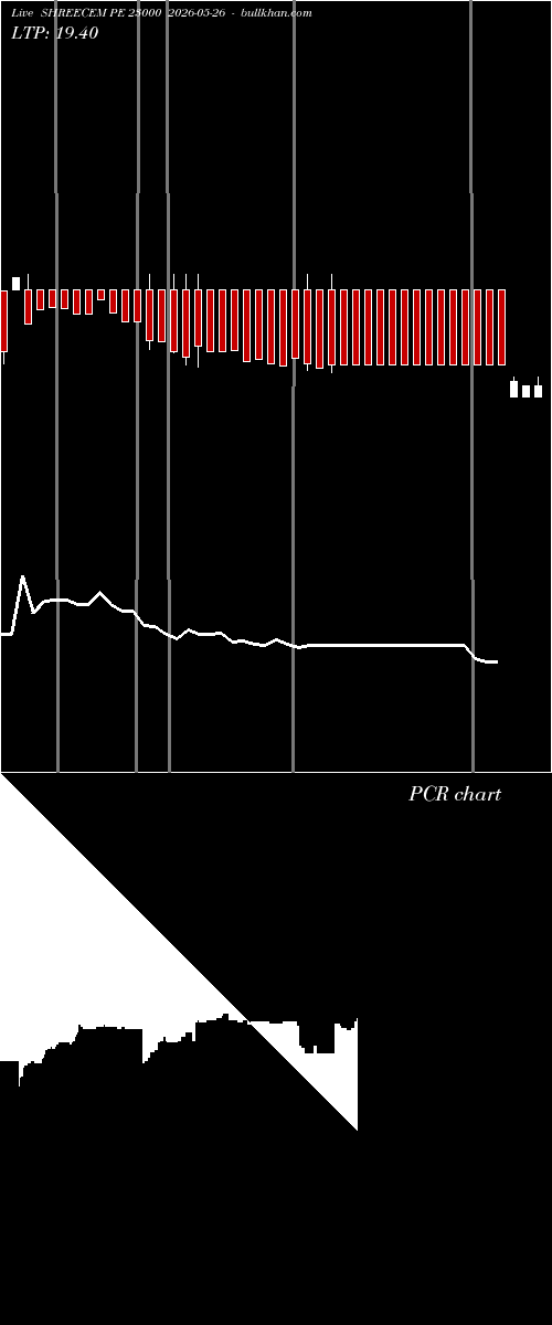  option chart SHREECEM PE 23000 2026-05-26 