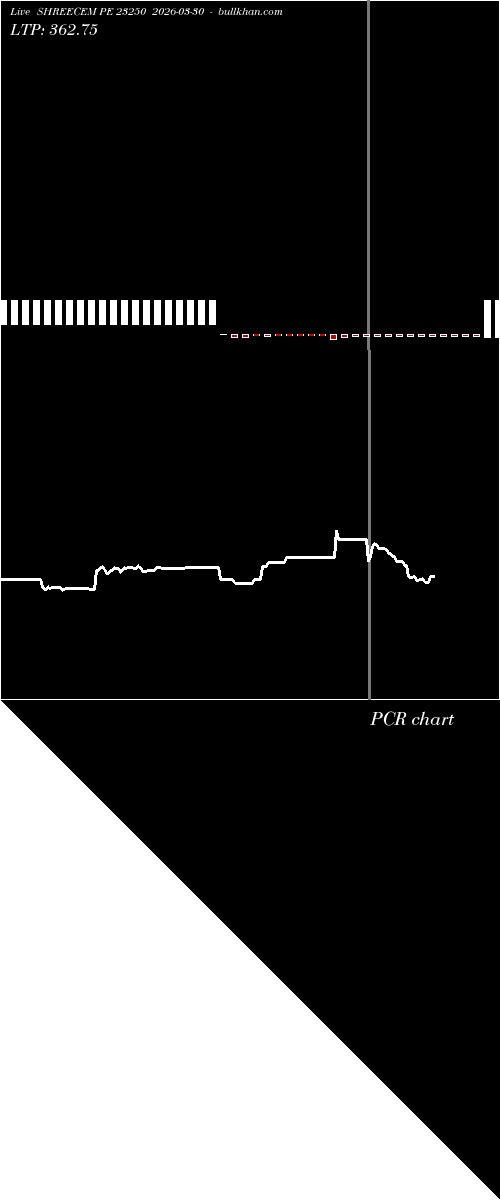  option chart SHREECEM PE 23250 2026-03-30 