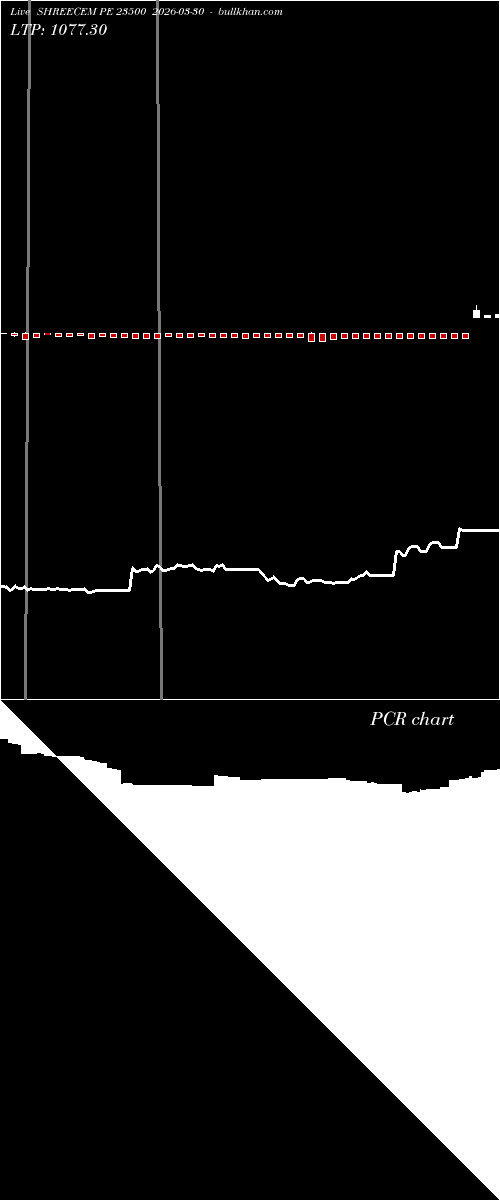  option chart SHREECEM PE 23500 2026-03-30 