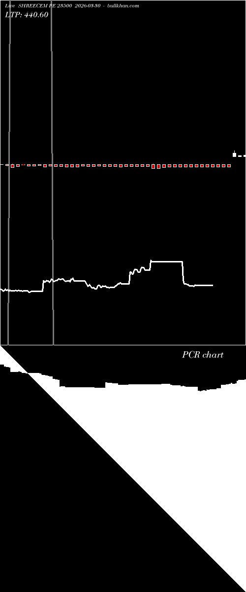  option chart SHREECEM PE 23500 2026-03-30 