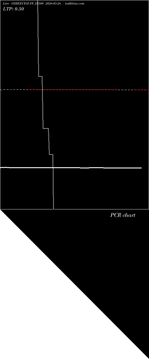  option chart SHREECEM PE 23500 2026-05-26 