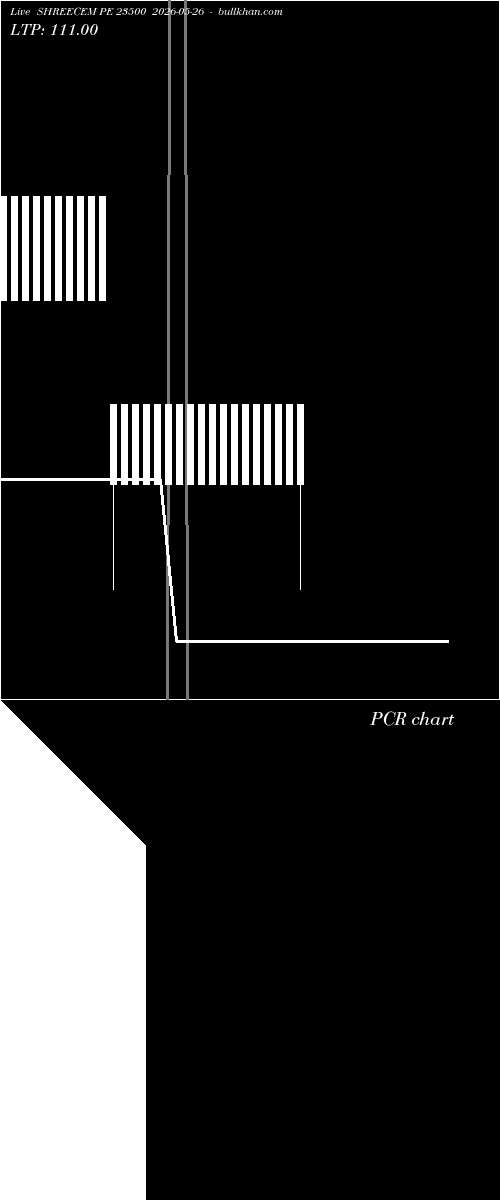  option chart SHREECEM PE 23500 2026-05-26 