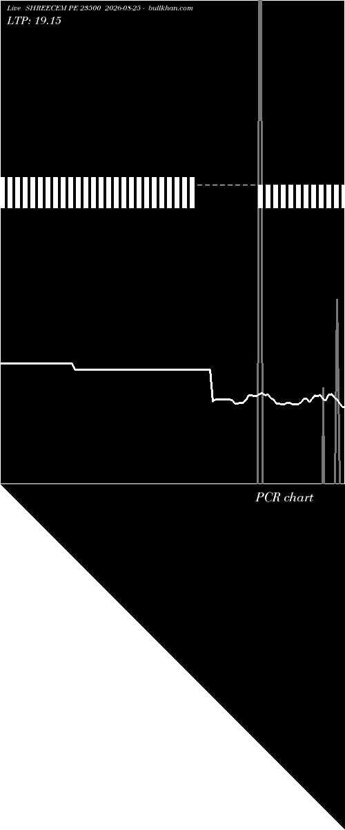  option chart SHREECEM PE 23500 2026-08-25 