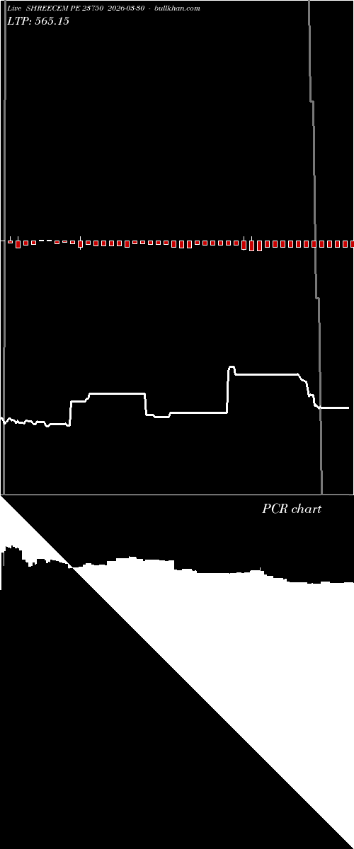  option chart SHREECEM PE 23750 2026-03-30 