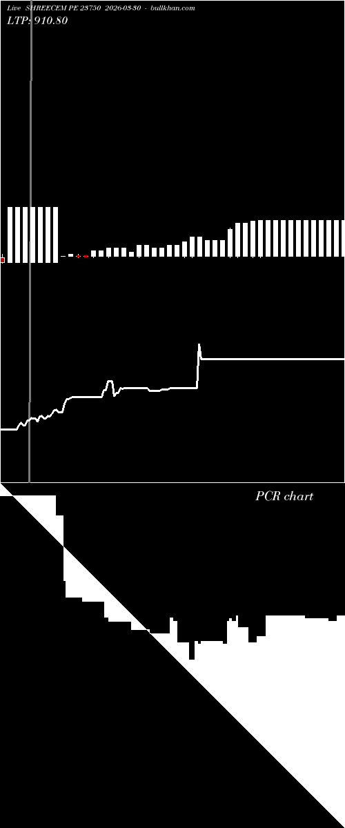  option chart SHREECEM PE 23750 2026-03-30 