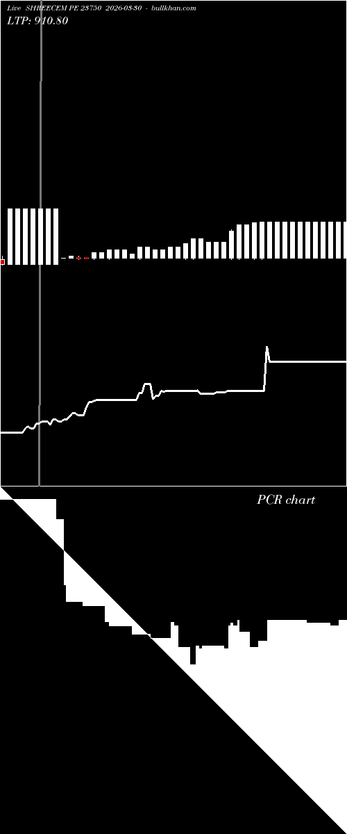  option chart SHREECEM PE 23750 2026-03-30 