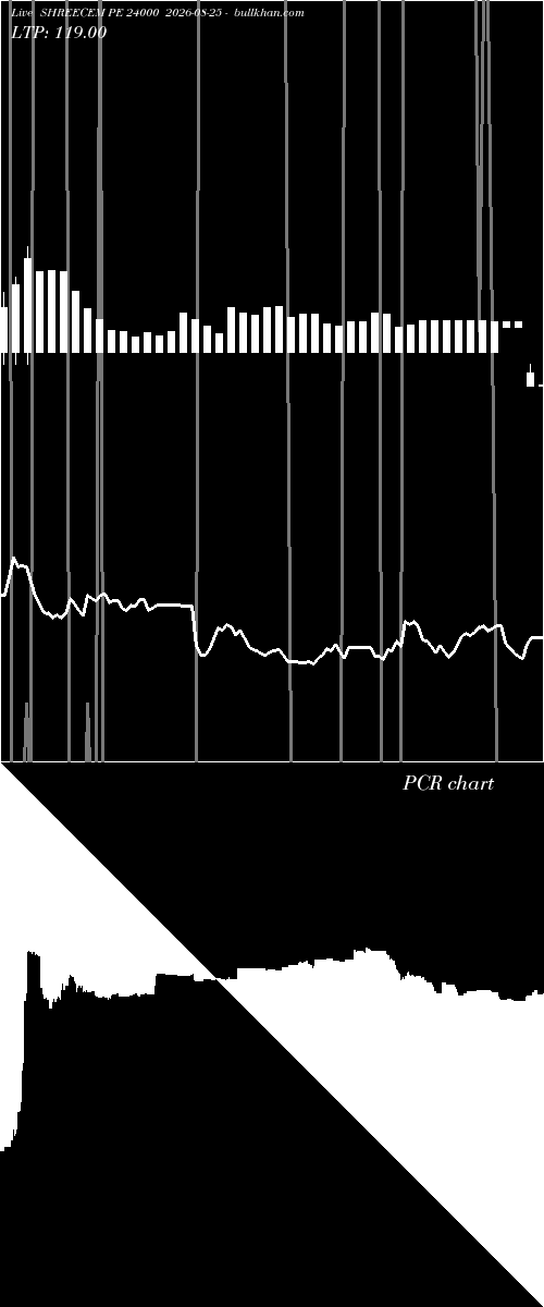  option chart SHREECEM PE 24000 2026-08-25 