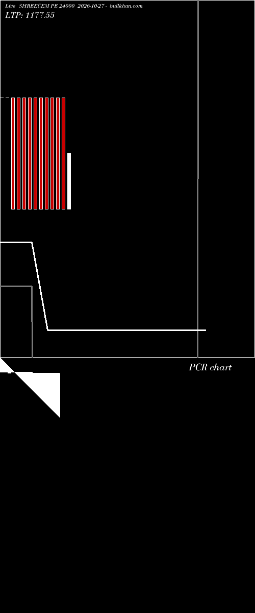  option chart SHREECEM PE 24000 2026-10-27 