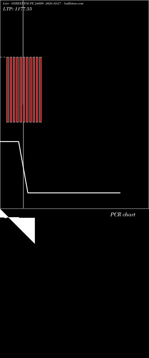  option chart SHREECEM PE 24000 2026-10-27 