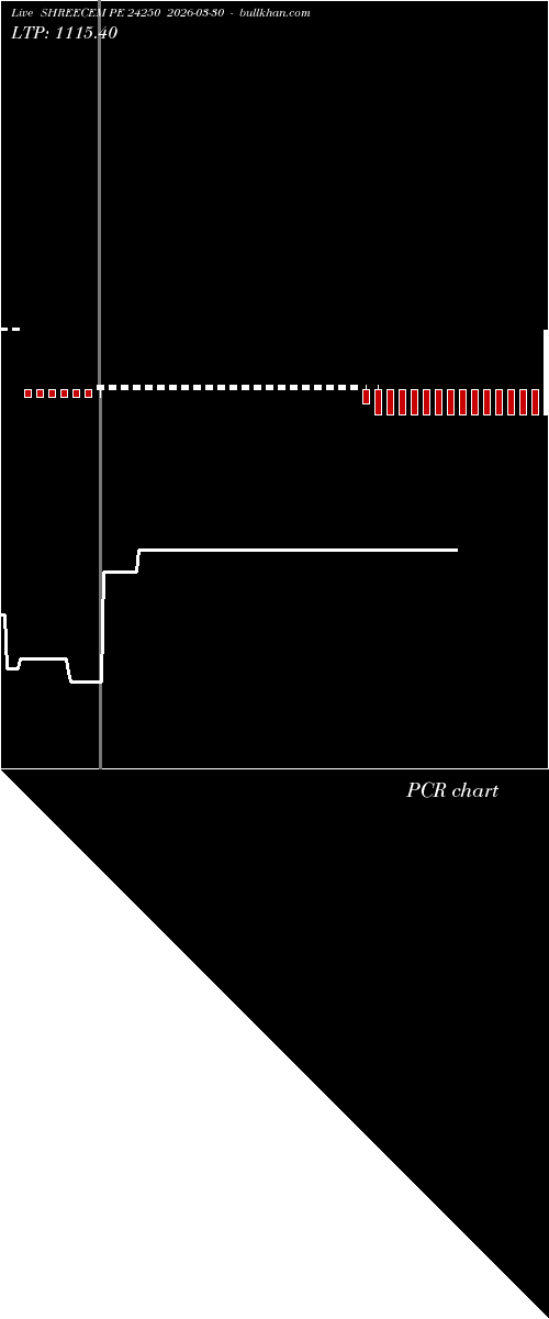  option chart SHREECEM PE 24250 2026-03-30 