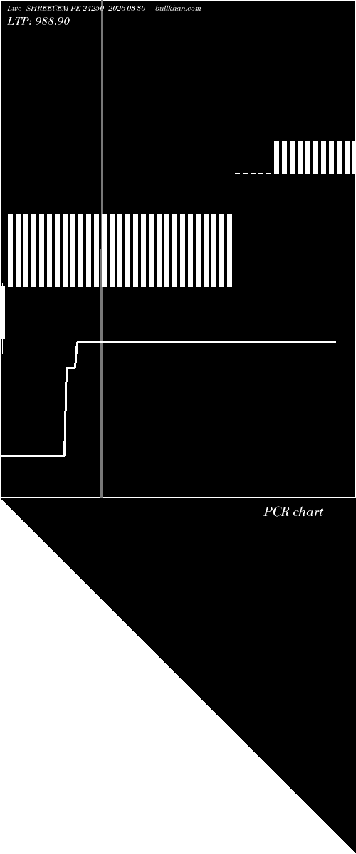  option chart SHREECEM PE 24250 2026-03-30 