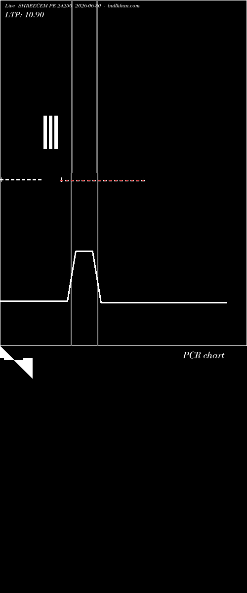  option chart SHREECEM PE 24250 2026-06-30 